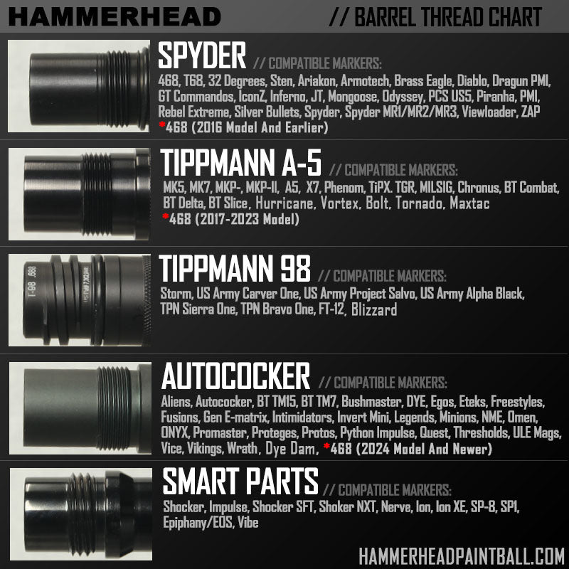 Hammerhead Barrel Adapter Fin Sizer (A5 Thread Female To Auto Cocker Male)